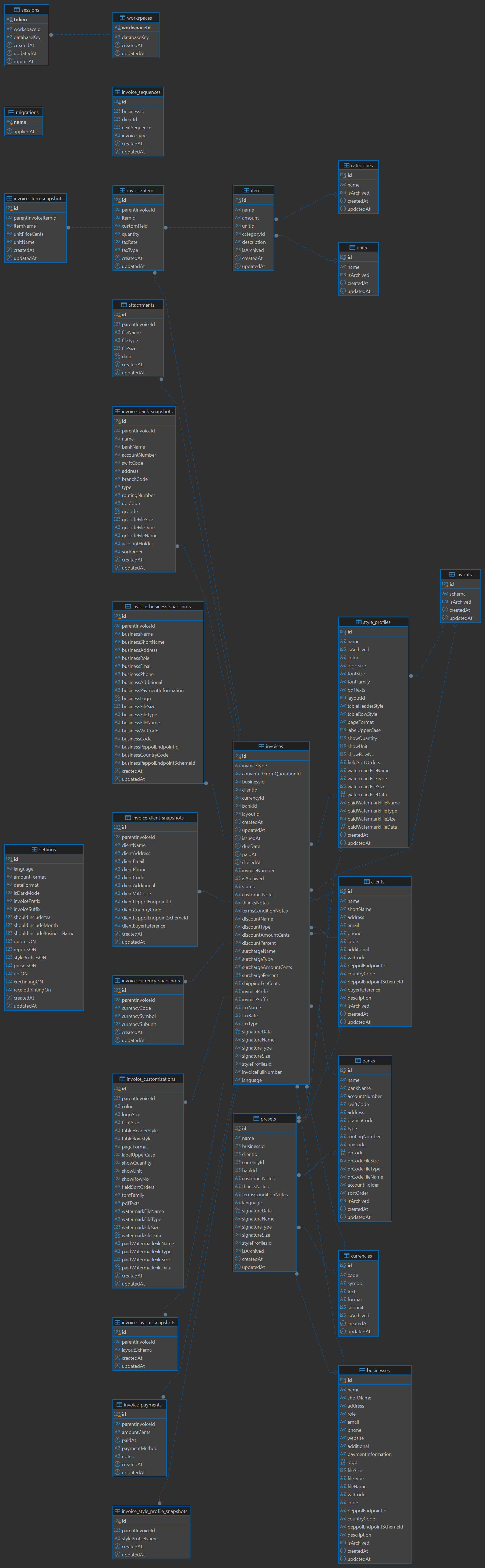 Database Schema